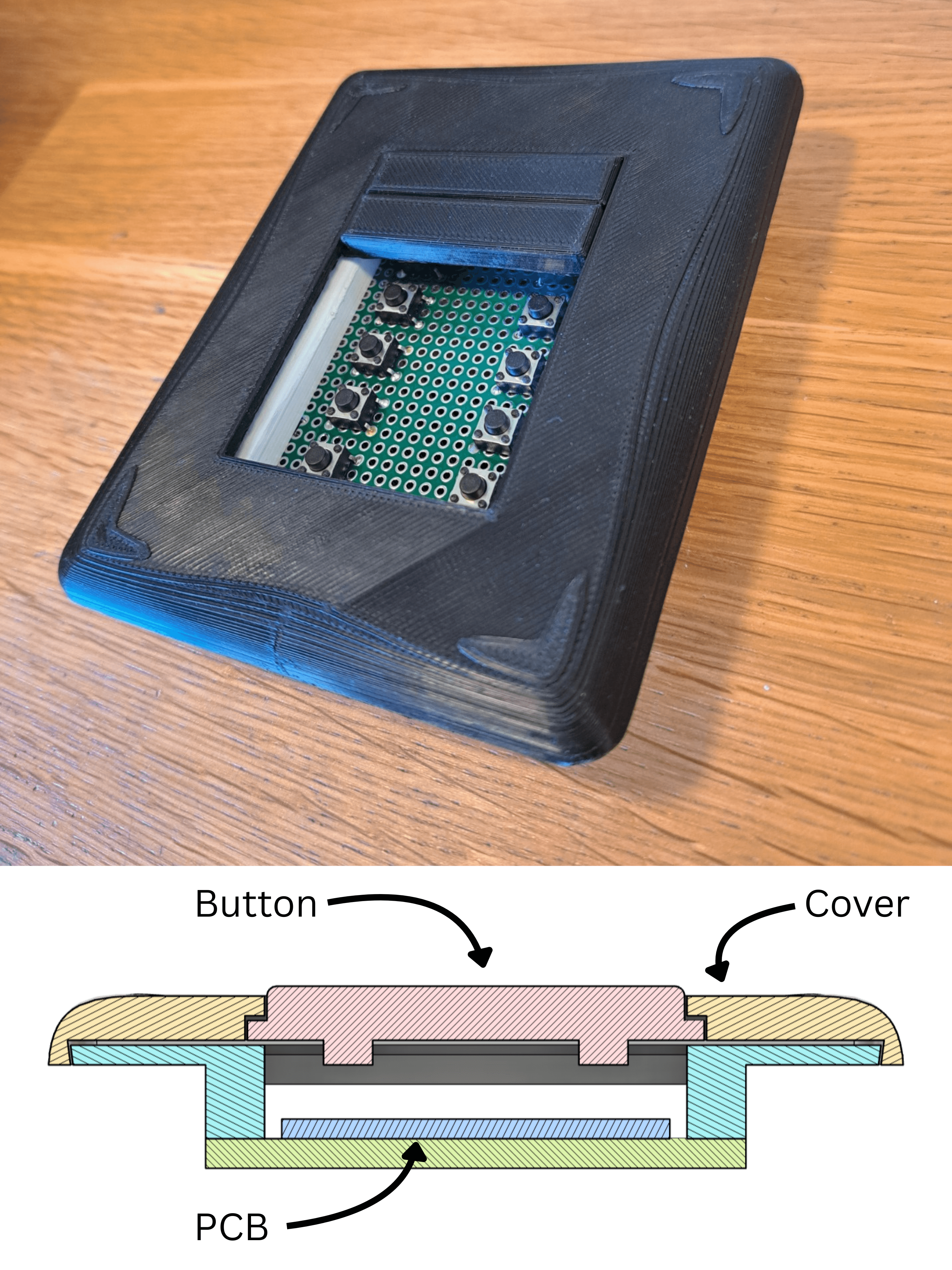 Version 0.5 physical model and labeled CAD cross section