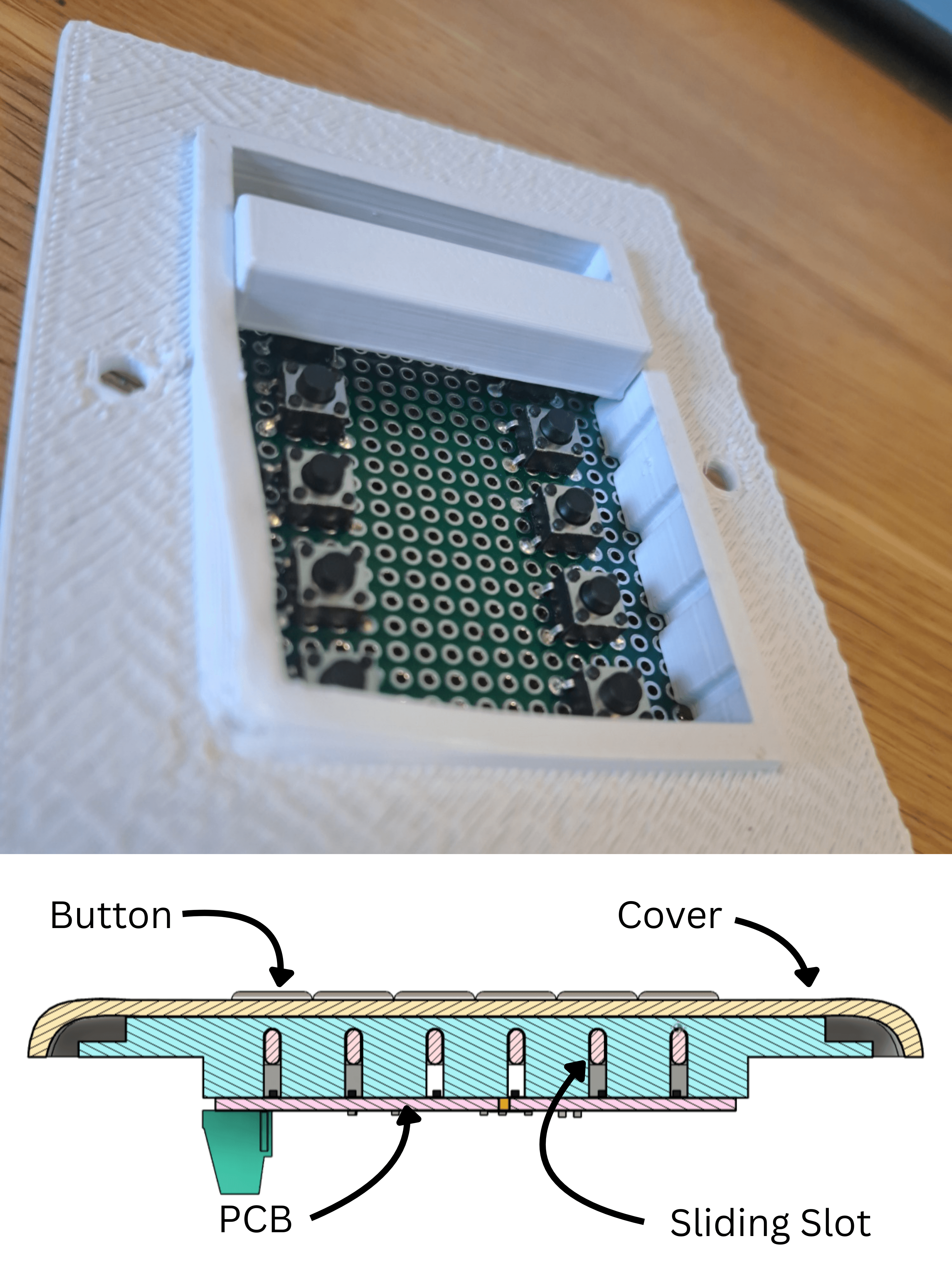 Slot mechanism model
